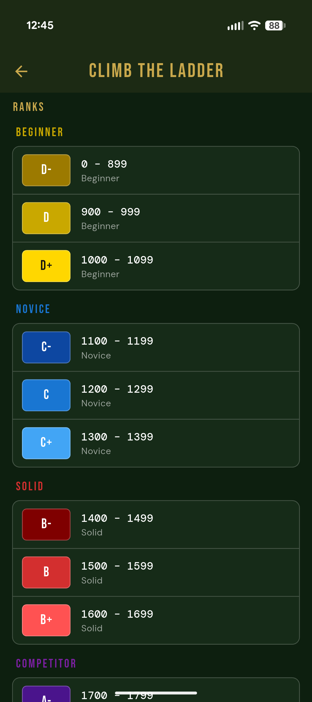 OPL ELO Rank Levels